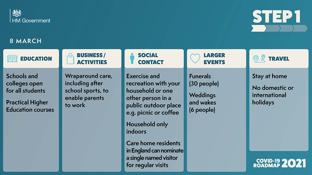 covid roadmap step 1