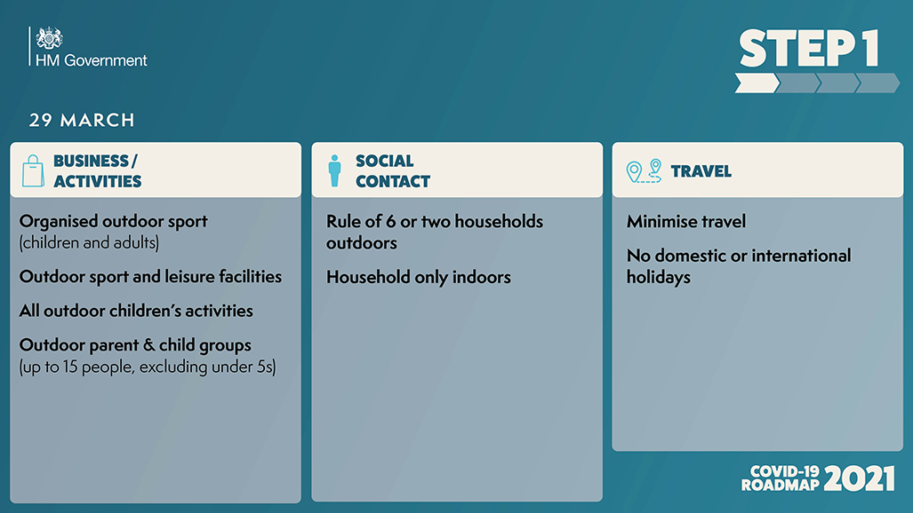 covid roadmap step 1a